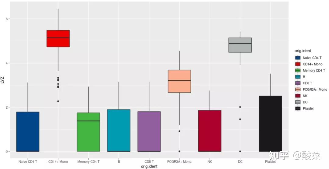 3min掌握sci配色神技学会你就是组会汇报上最靓的仔