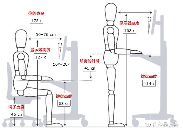 能调节的部位越多,角度越大,理论上来讲这把椅子的适配性就越强,大