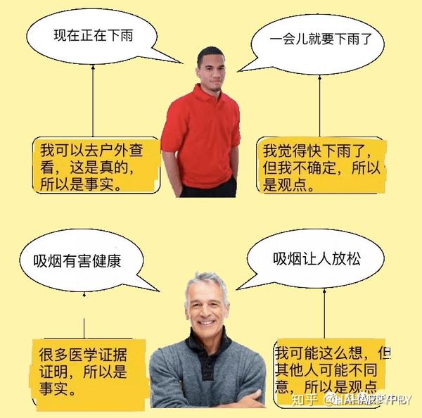 区分“事实”与“观点” Fact VS Opinion - 知乎