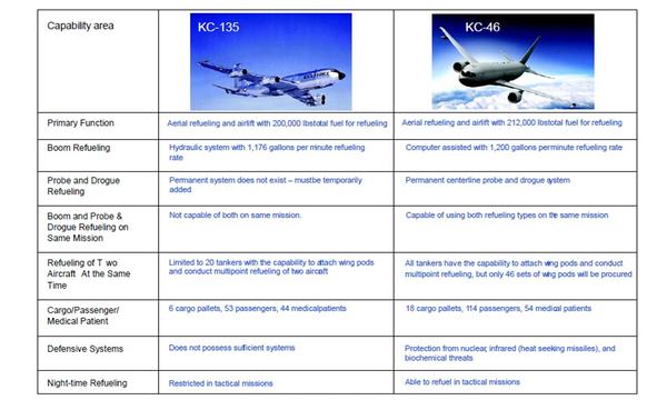 kc46a加油机参数图片