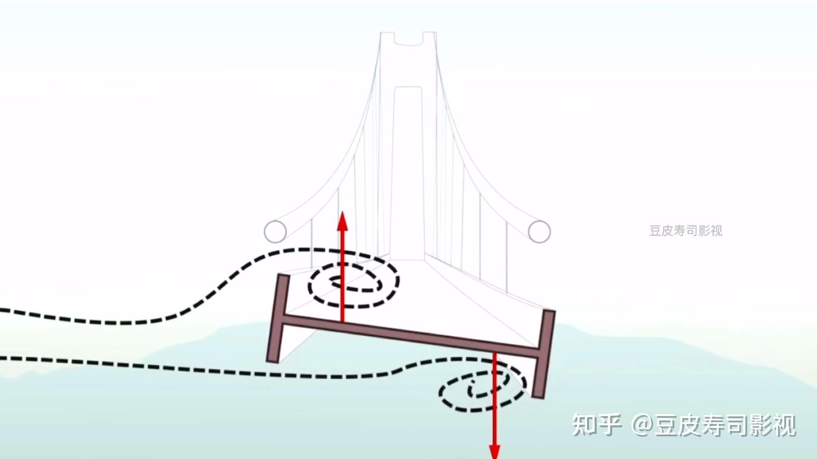 有趣的科学现象共振效应