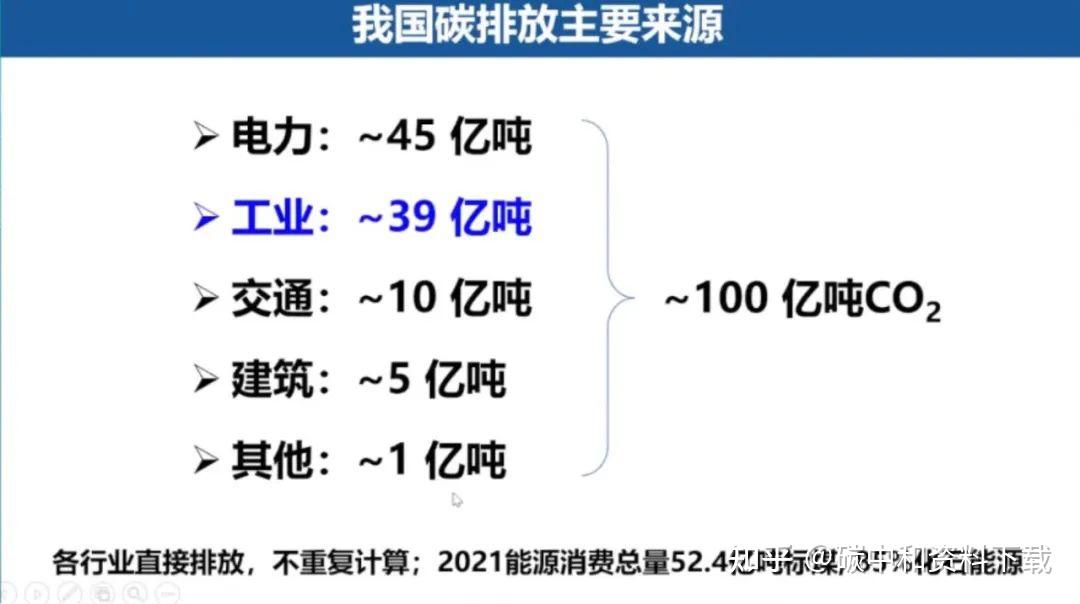 工业领域将建立碳达峰标准体系!