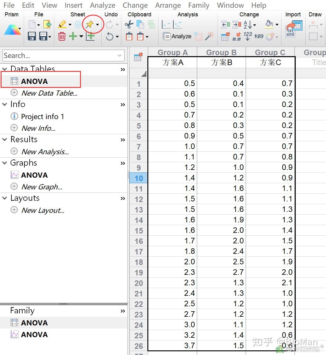 1way Datatable GraphPad Prism纵列表统计分析——单因素方差分析 (One-way ANOVA) - 知乎