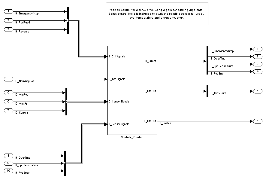 Simulink®、Embedded Coder® 和 TargetLink® 模型测试环境生成、测试执行与测试覆盖率统计 - 知乎