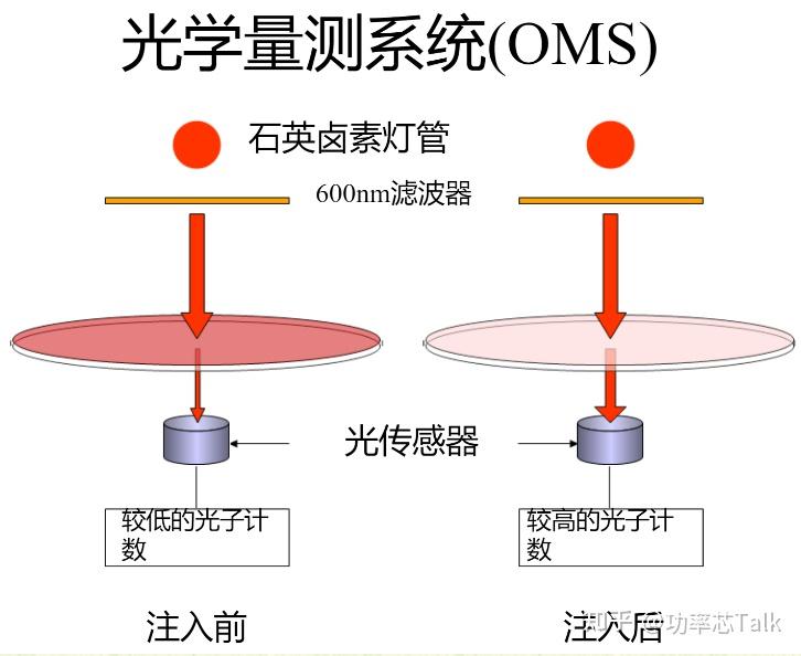 半导体物理与器件笔记三离子注入 知乎