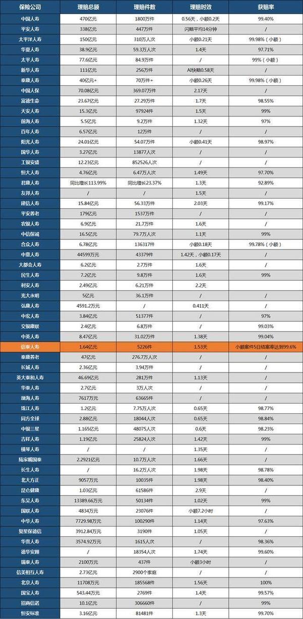 保险公司科普第二弹 信泰人寿保险公司偿付能力堪忧 还能入手吗 知乎