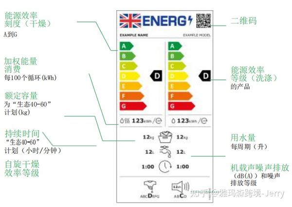 一文读懂脱欧后的英国能效标签详解 - 知乎