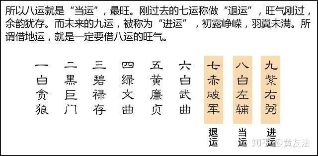 这一天机,以一百八十年作为一个正元,每一正元包括三个元,即上元,中元