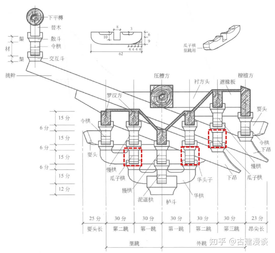 中国古建筑之斗拱二