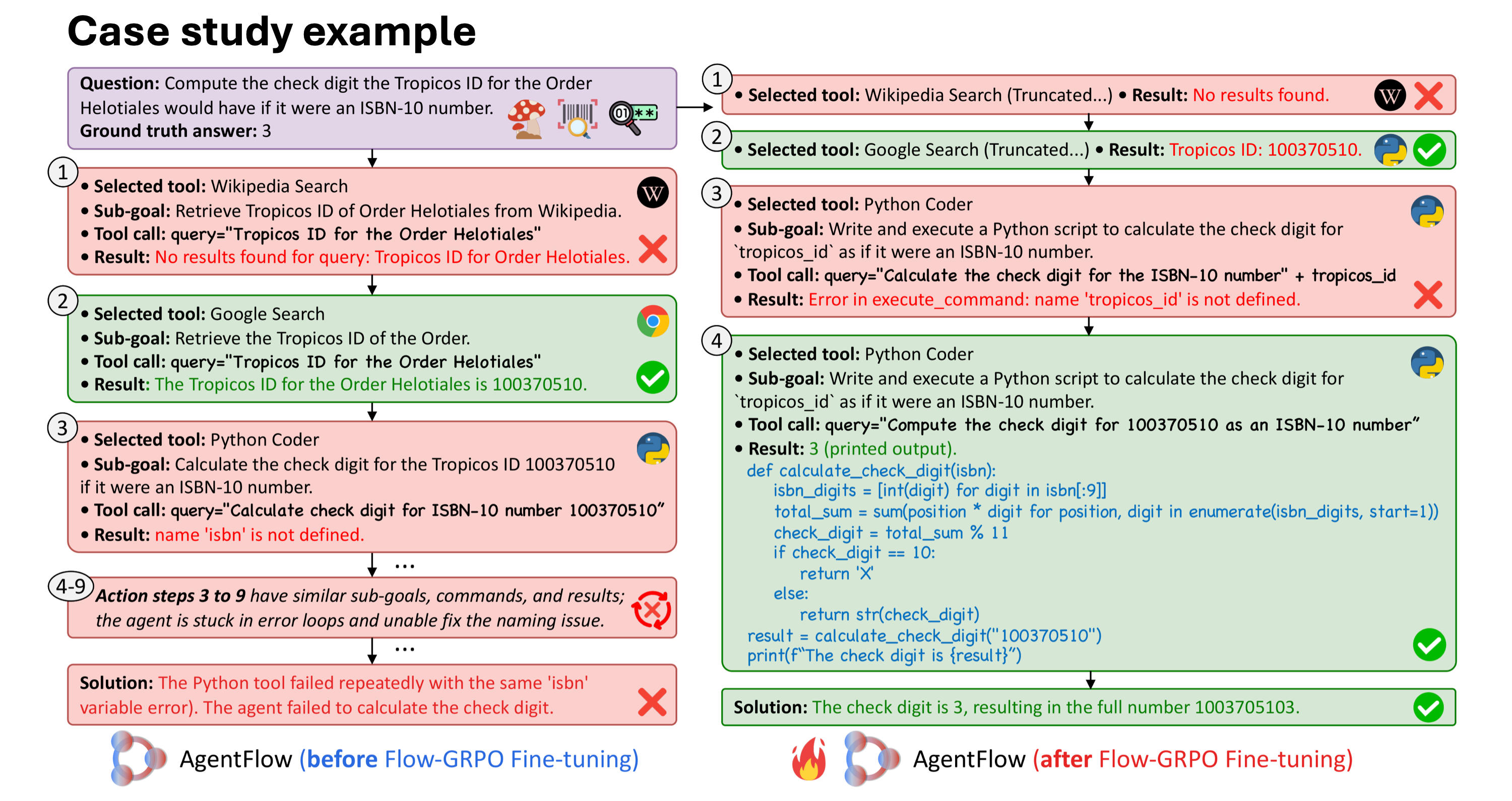 AgentFlow：用在线强化学习优化模型的Agentic能力 - 知乎