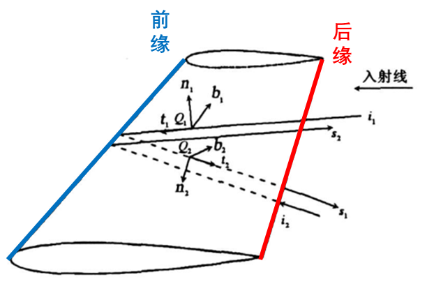 低散射载体设计与研究 - 知乎