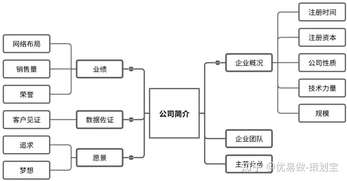 如何配置企业的会计人员