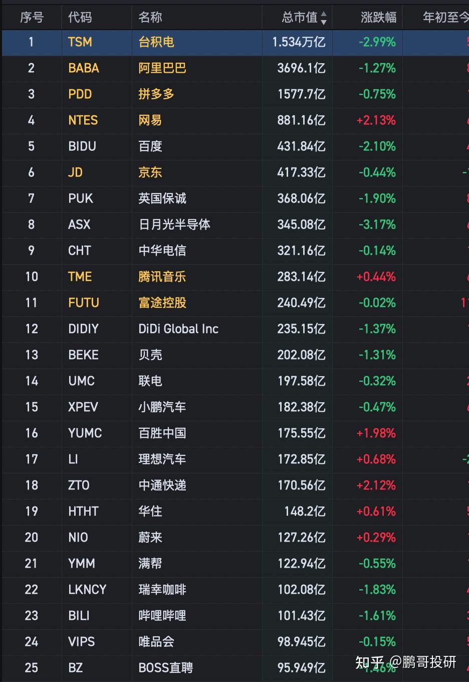 深夜突发4利空，美股AI龙头崩盘，32个中概股集体下跌，风险大- 知乎