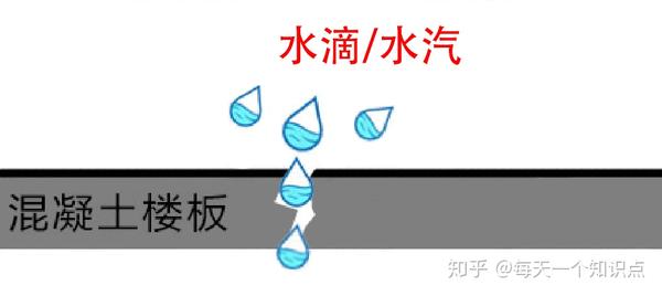 一篇文章搞懂所有防水材料