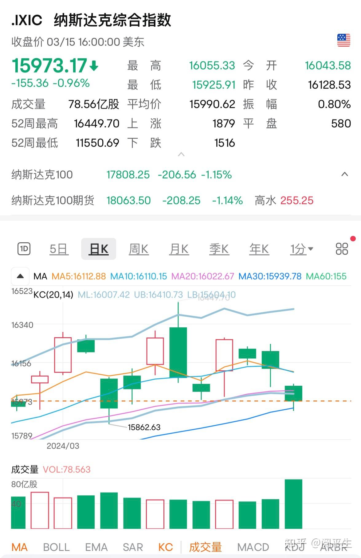 科普：美债是怎么影响美股的- 知乎