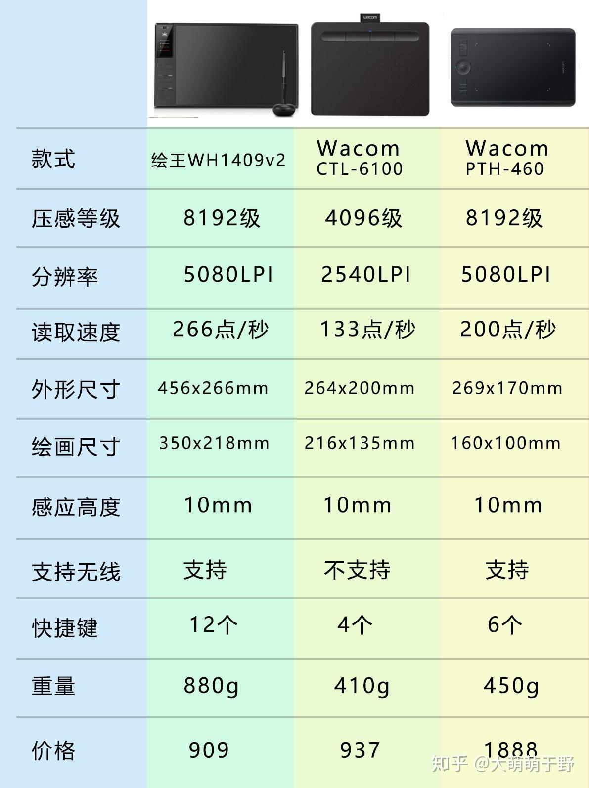 数位板和手绘板的区别图片