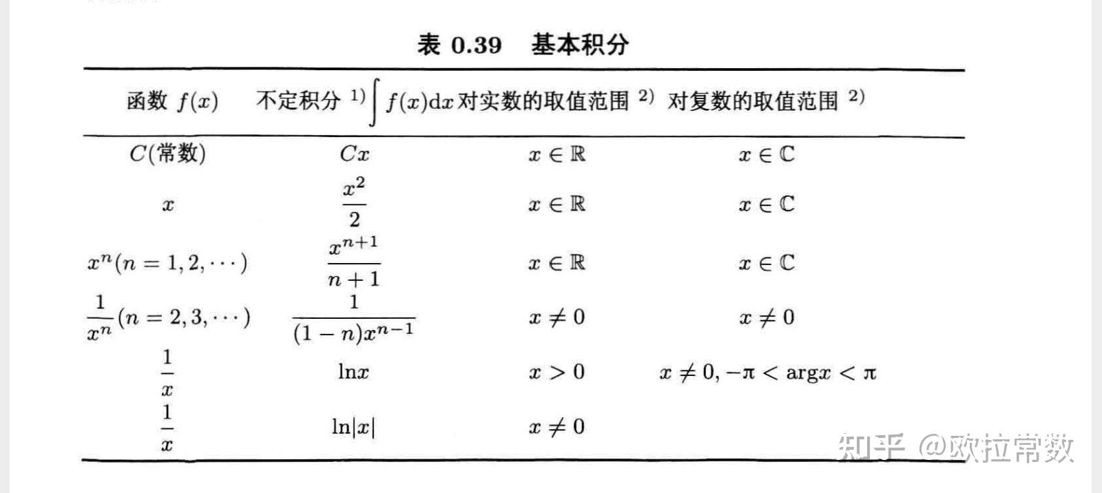 基本积分表 - 知乎