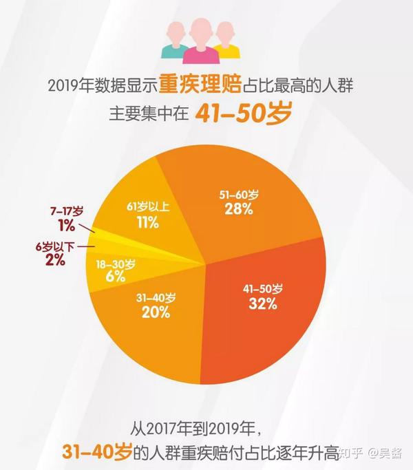 重大疾病險25 重大疾病保險