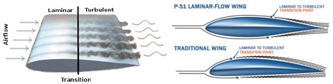 laminar flow airfoil