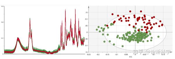 生化 | 一文读懂红外光谱和傅立叶变换光谱 - 知乎