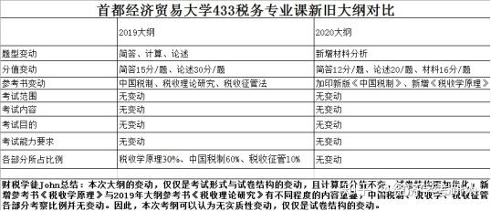 审计专硕学校排名_学校卡通图片(2)