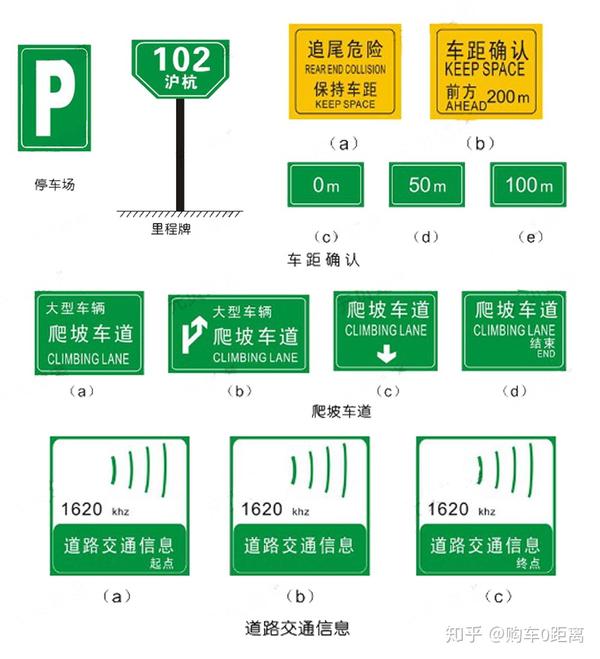 开车之警告标志指示标志禁令标志指路标志等标志大全