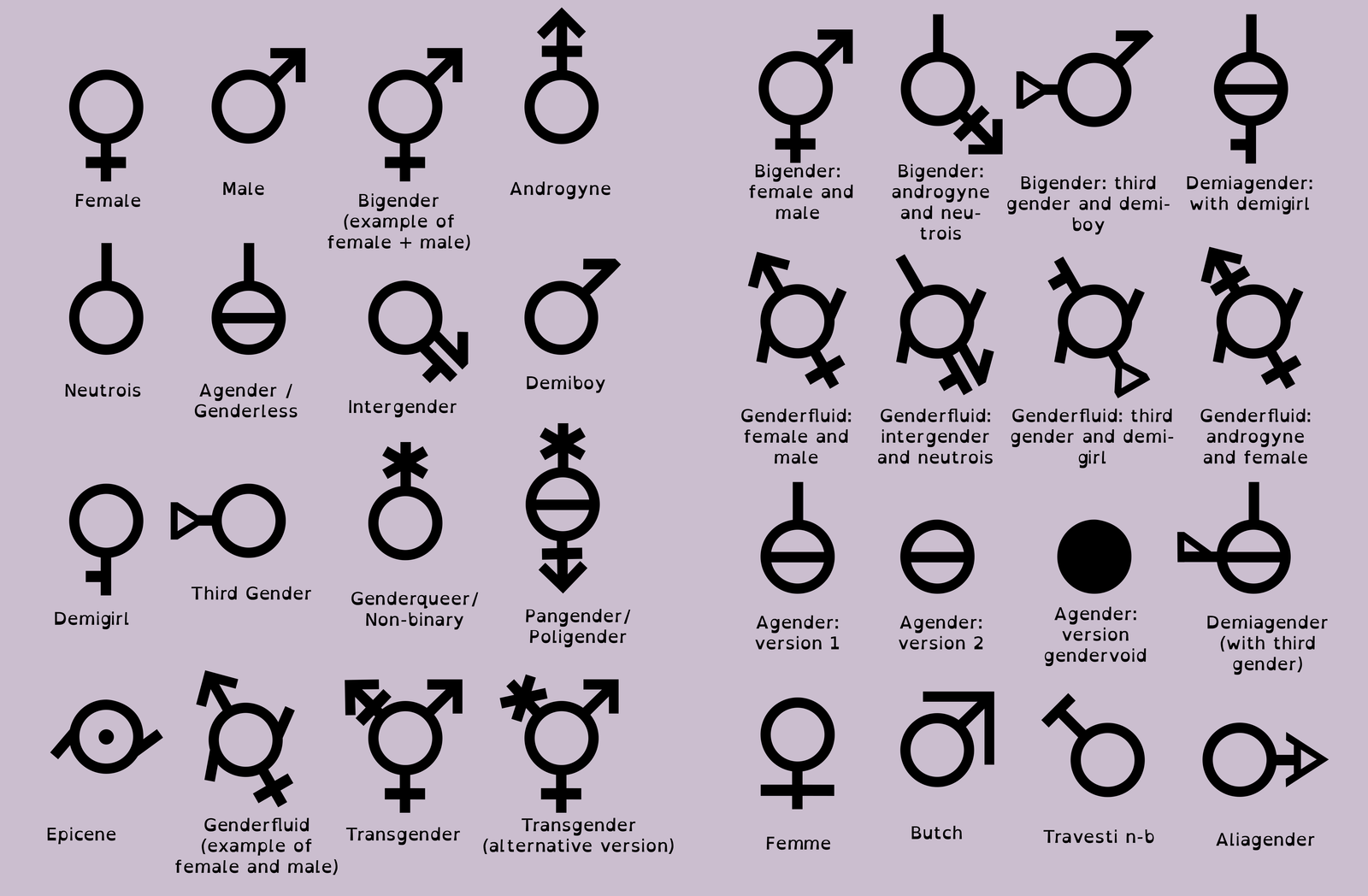 七种性别符号图片图片