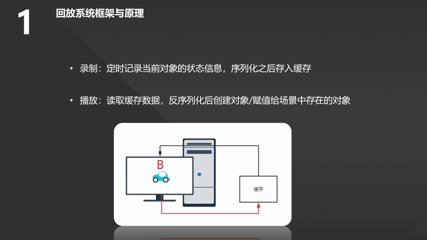 UnrealCircle UE4回放系统剖析 - 知乎