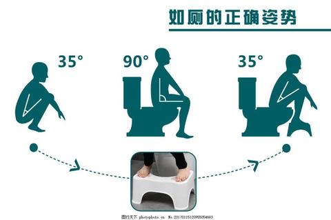 做个简单小调查: 请选择你的入厕姿势? 以哪… 阅读全文 赞同 11 添