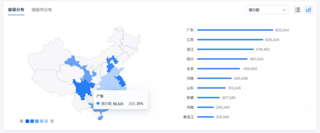 如何做好受众分析,轻松找到目标人群?