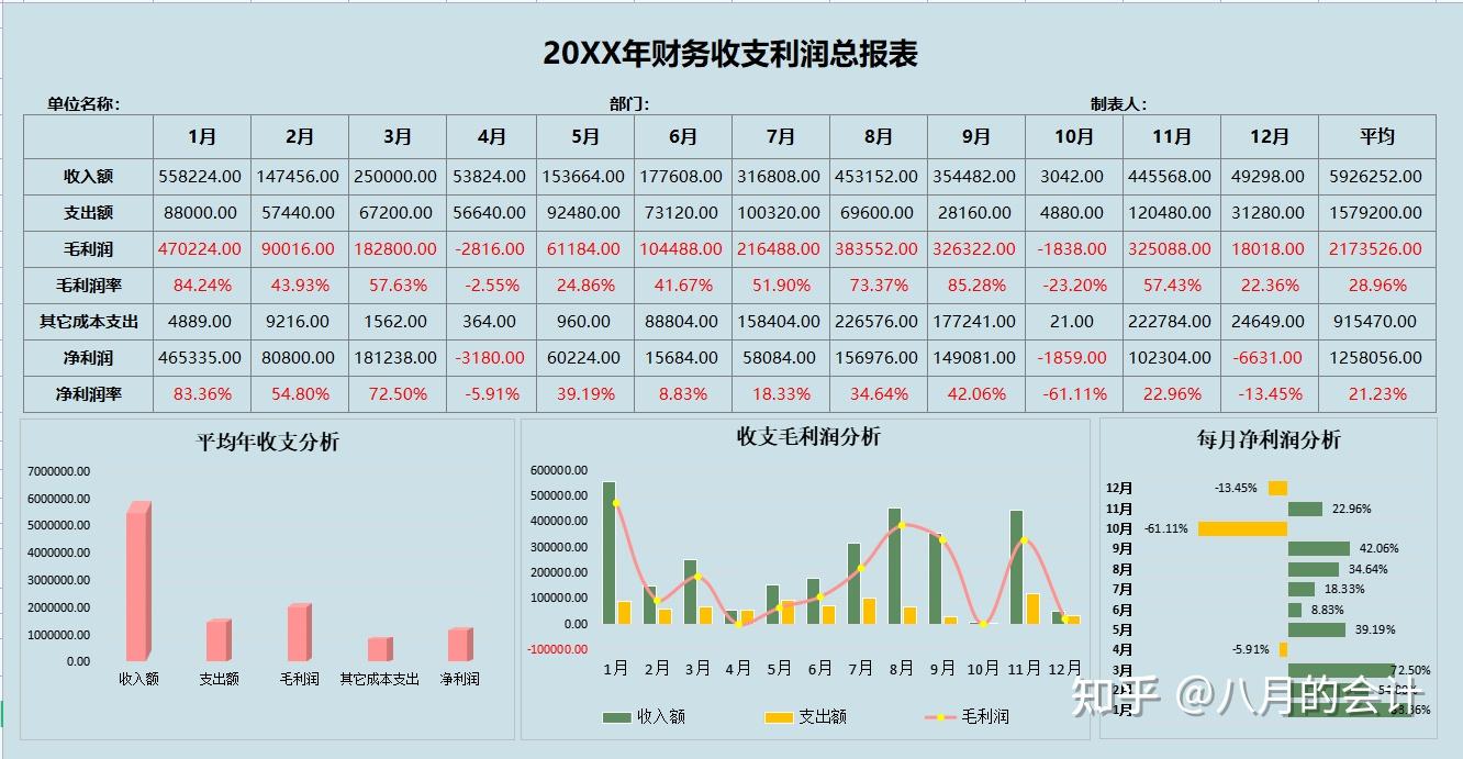 为自己"偷懒"做的23套可视化财务分析报表模板,竟得到领导重用