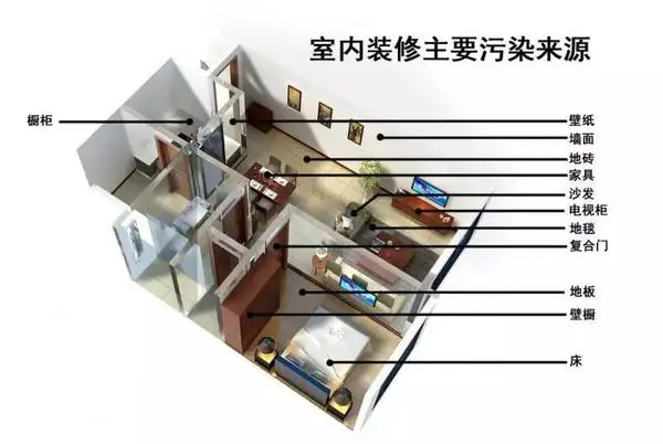 新房新家具甲醛超标怎么办?新家装修好后如何正确去除甲醛？ - 知乎