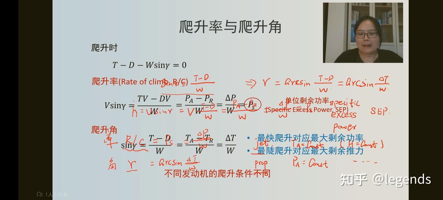 喷气式飞机爬升性能 - 知乎