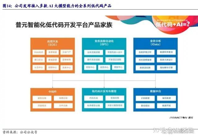 普元信息个人笔记 - 知乎