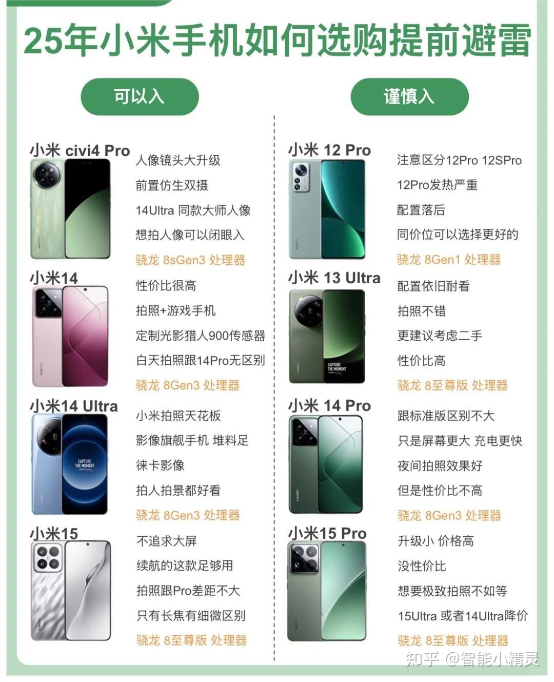 小米手机千万别乱买 一图看懂怎么选 - 知乎