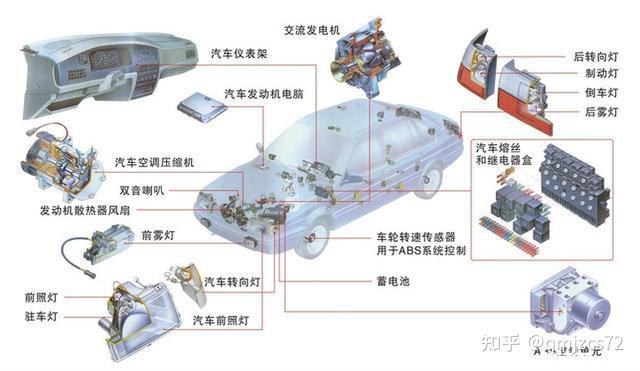 汽车产品可靠性检测有哪些-汽车零部件DV/PV验证试验-主机厂认可