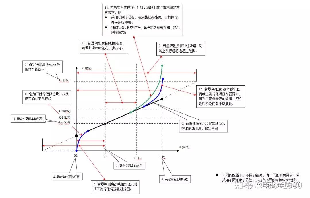 完全无弹性曲线图图片