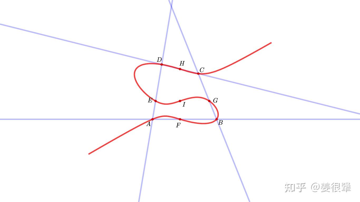 【译文】CayleyBacharach定理的证明 知乎