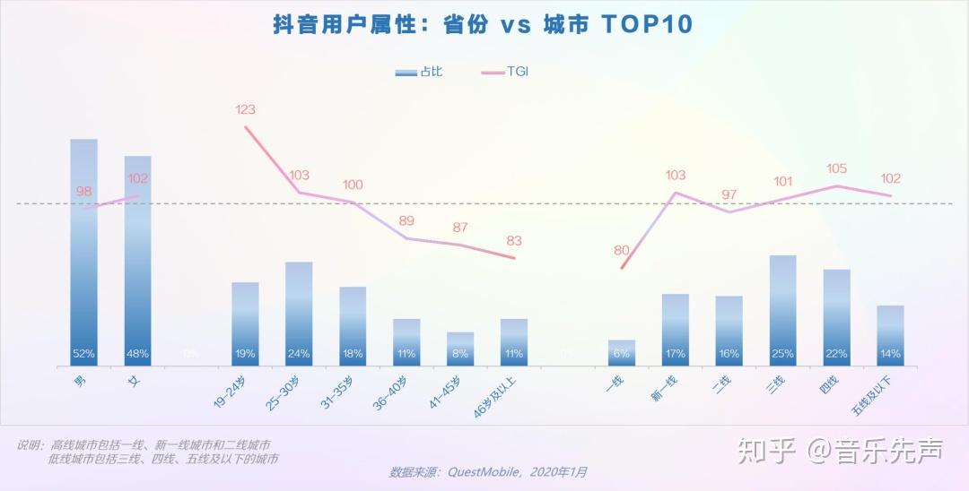 抖音31省GDP_抖音图片
