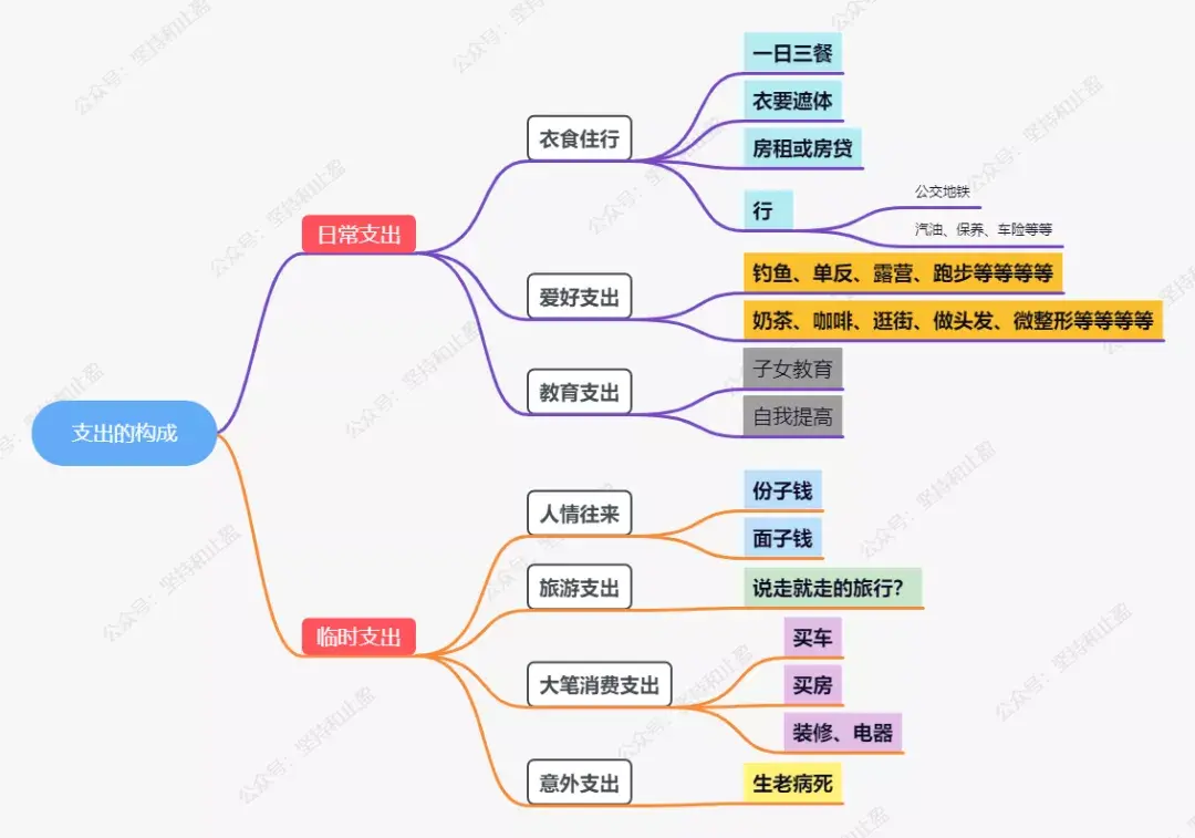 知乎理财课程(知乎 理财课程)