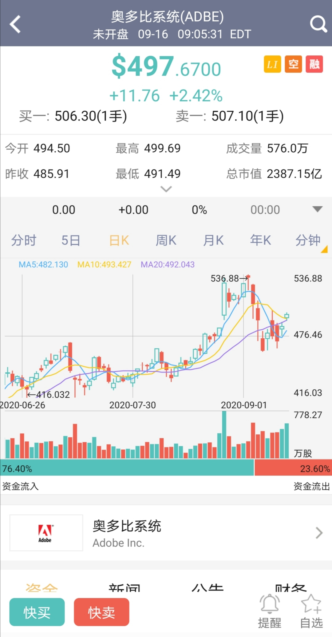 阿浦美股——财报资讯：Adobe (ADBE)】 - 知乎