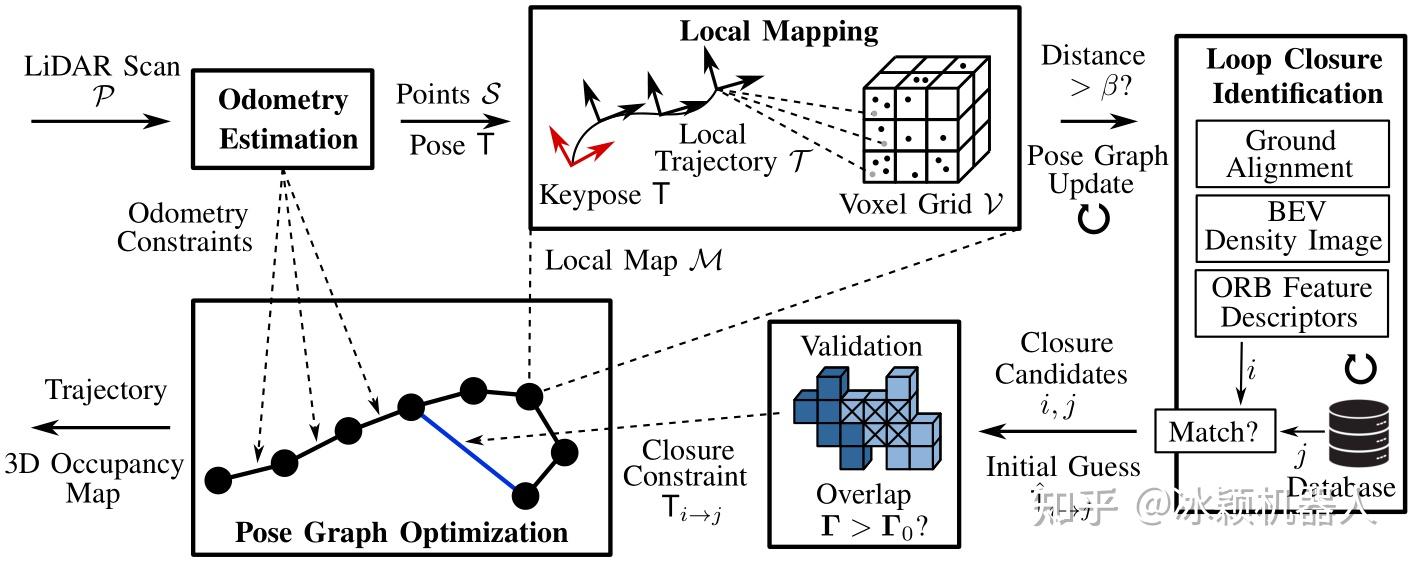 2025年开源SLAM算法(精选15篇) - 知乎