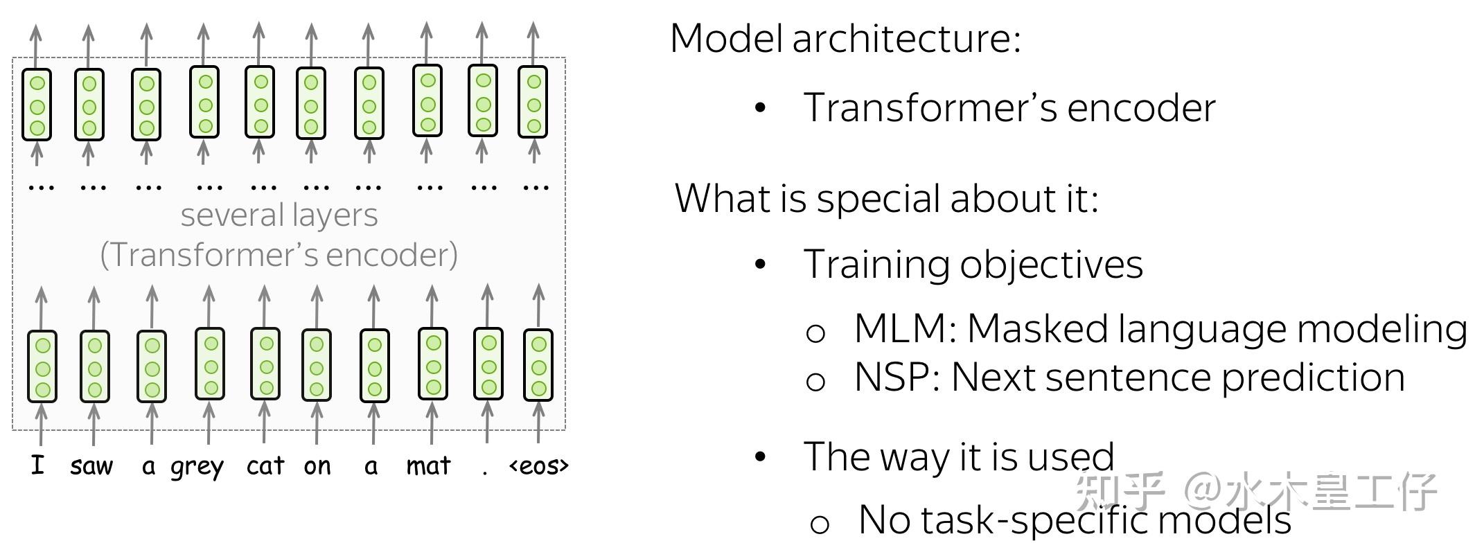 【小白学习笔记】 pytorch之bert-文本分类