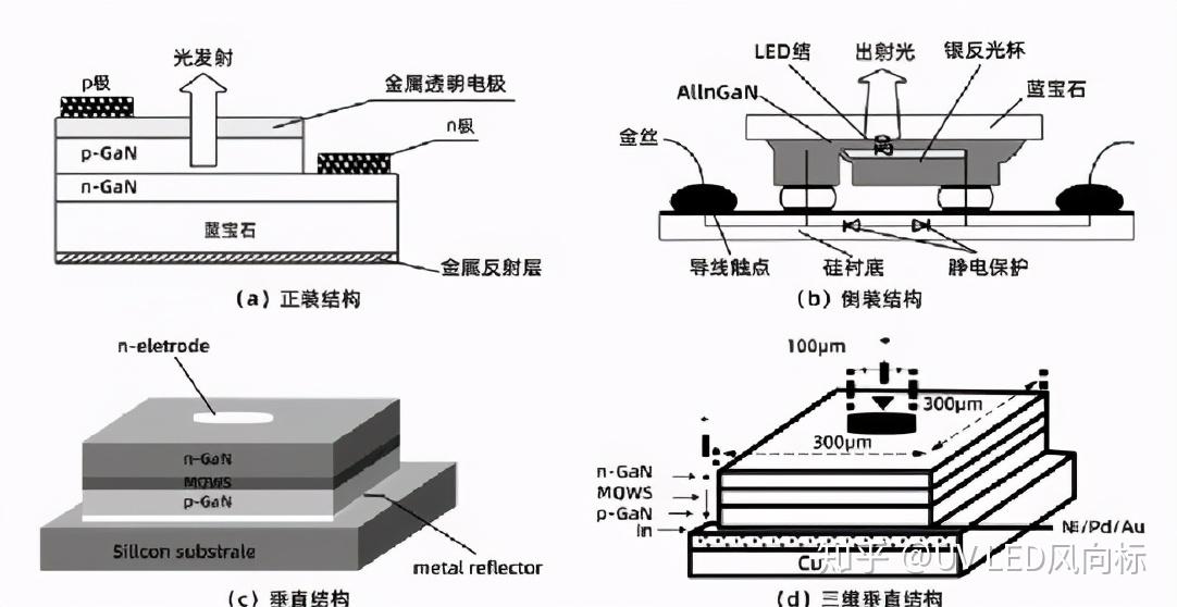 主流芯片结构分析