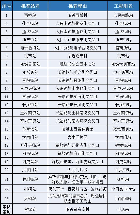 太原地铁2号线票价图图片