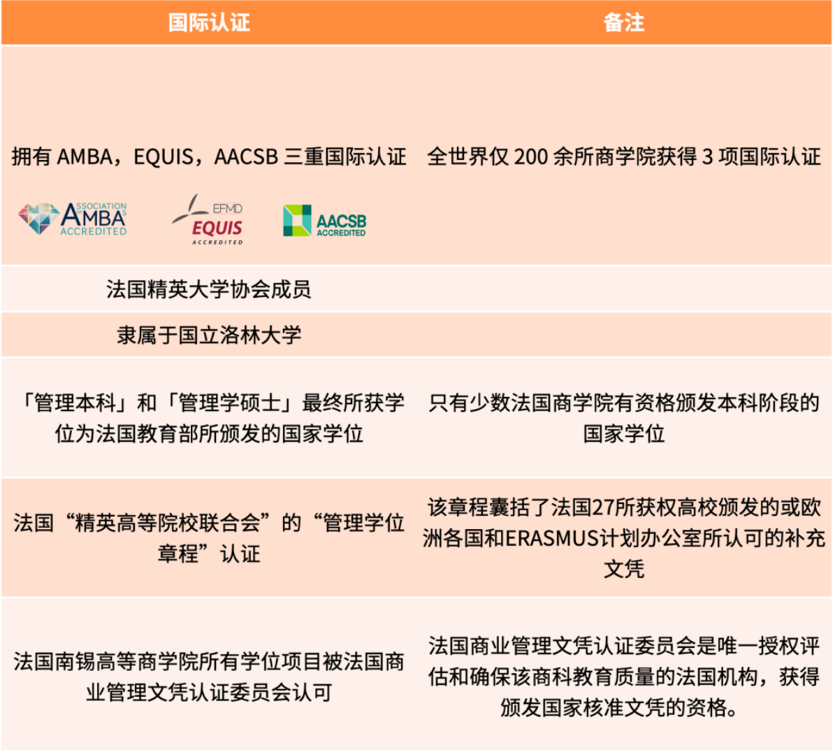 關於 icn 法國南錫高等商學院