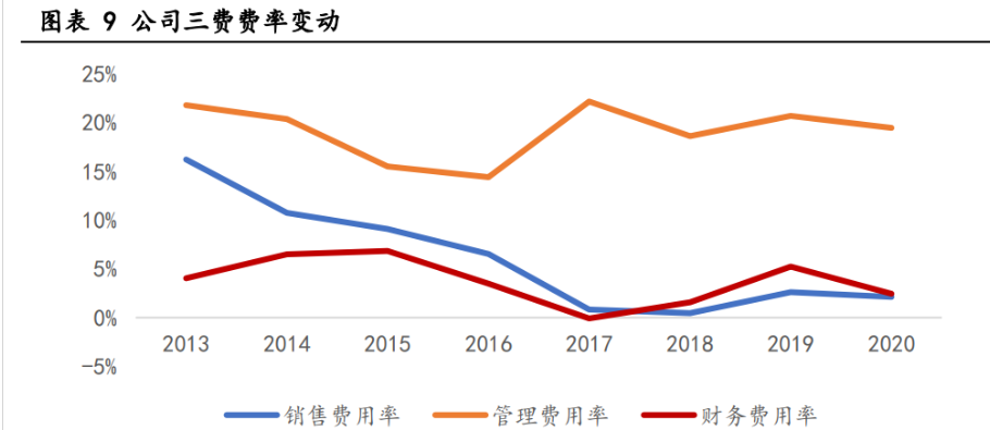 1 腫瘤醫療服務優質供應商,海爾集團實控為公司長期發展賦能