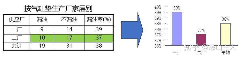 QC七大手法(4-层别法)—实用质量管理及改善工具解读 - 知乎