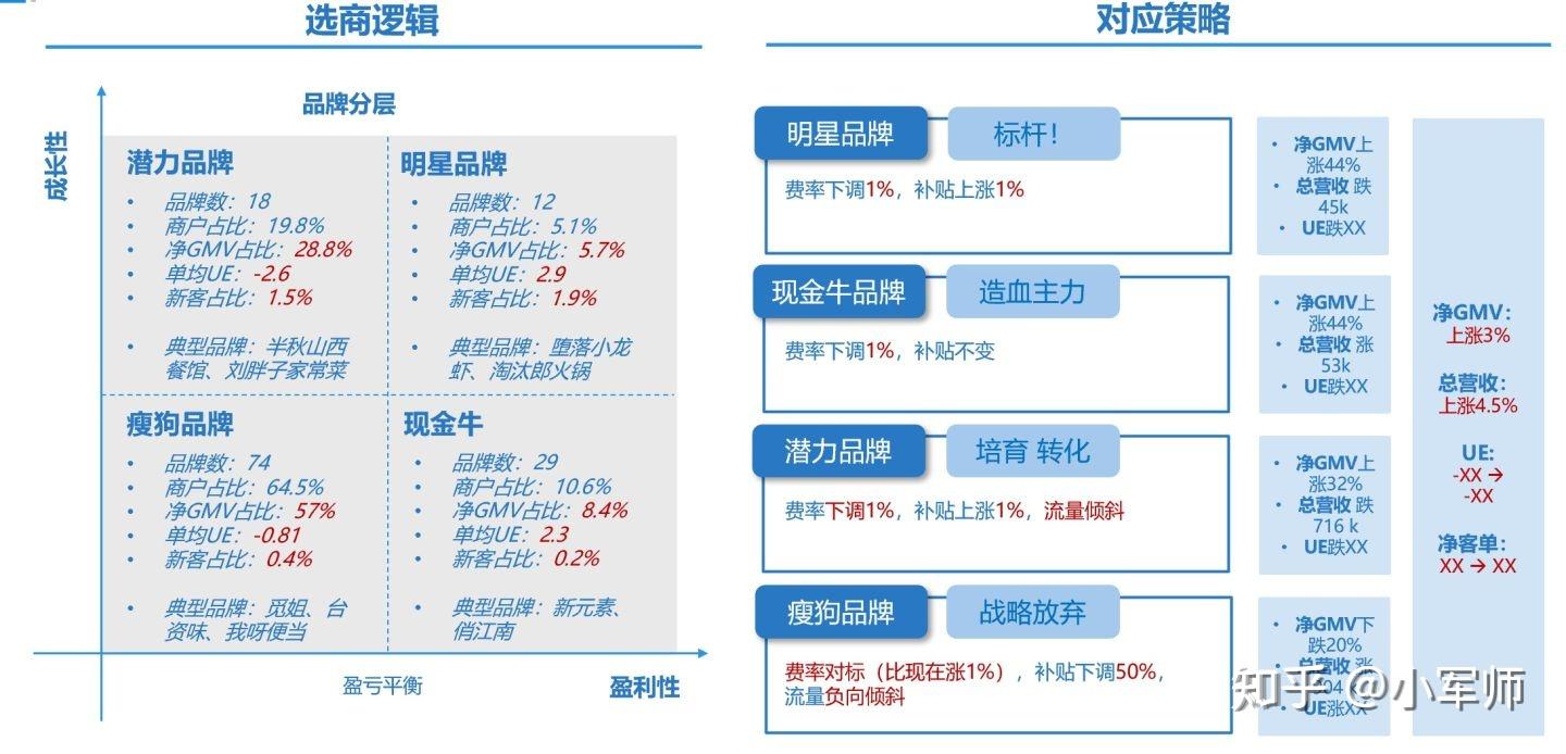 这八个数据分析方法和思维,可将复杂问题简单化,简单问题效率化