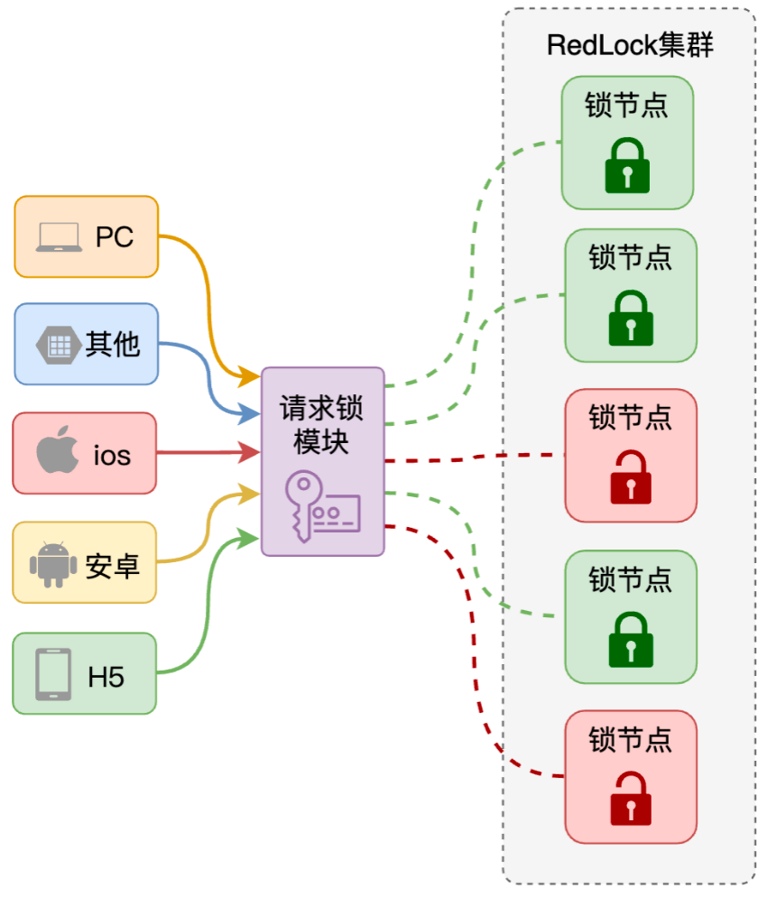 一文彻底弄清楚分布式锁